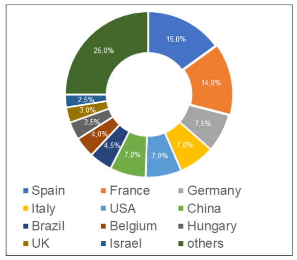 GMP-Inspections of veterinary manufacturers in the second quarter of 2025 3 Inspections in the countries of foreign manufacturers, based on the results of which decisions were made to issue (refuse) a GMP-conclusion