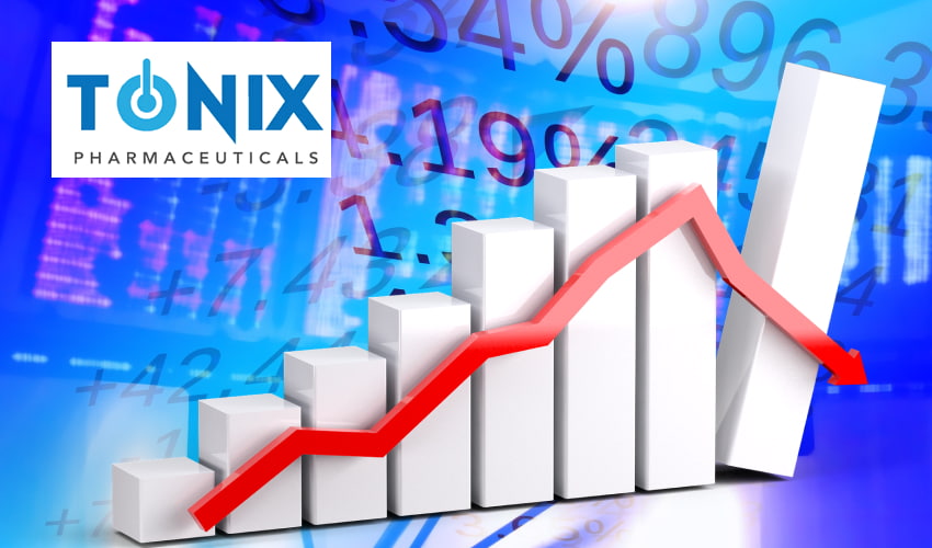 Tonix Pharmaceuticals announces reverse stock split, shares fall again